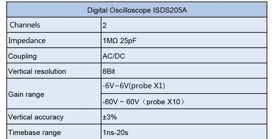 ISDS205A двухканальный USB цифровой осциллограф 20 м пропускная способность 48 м анализатор выборки спектра+ регистратор данных