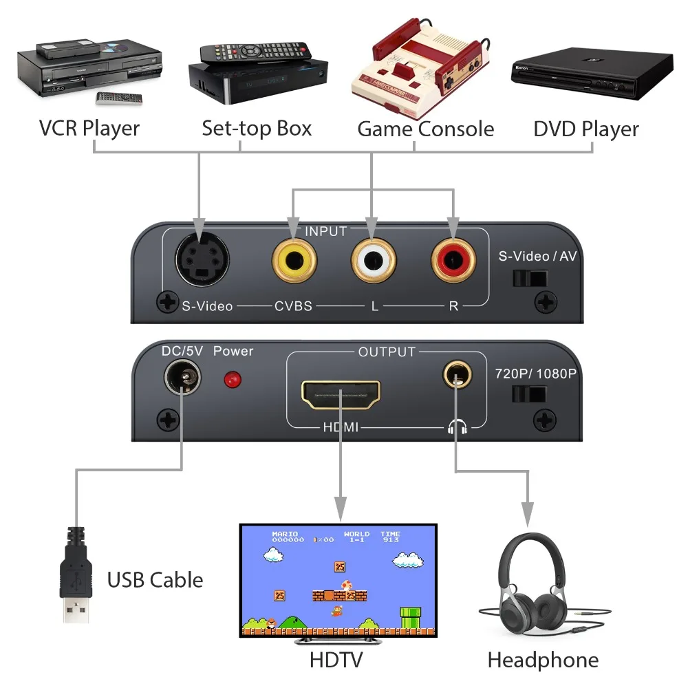 LiNKFOR Alloy AV S видео к HDMI + 3 5 мм аудио преобразователь Upscaler 720P/ 1080P для NES N64 Sega Genesis PS2