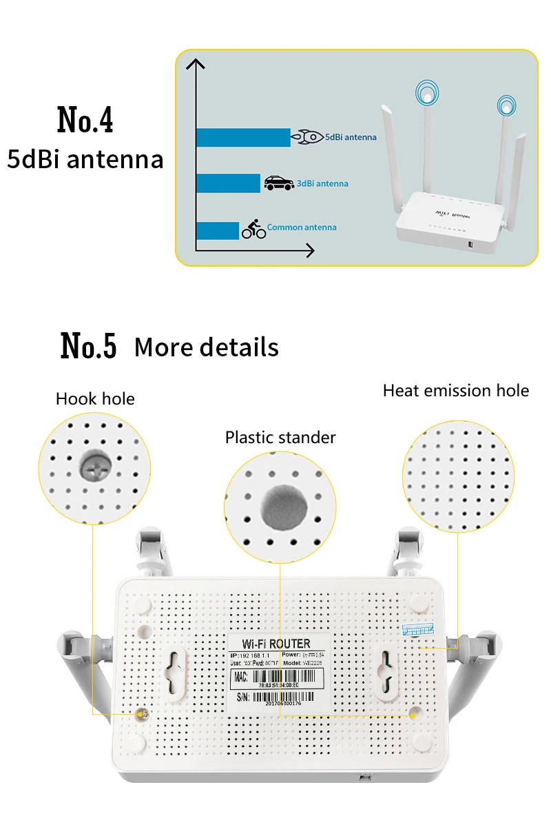 WE1626 3G маршрутизатор Wi-Fi для 3G-модема USB 300Мбитс Беспроводной VPN роутер 4* LAN и 1* WAN порты и 4 антенны с высоким коэффициентом усиления