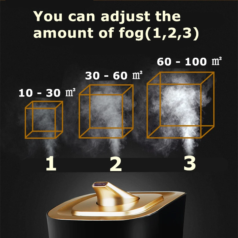 Быстрая доставка Интеллектуальный небулайзер ультразвуковой увлажнитель умный