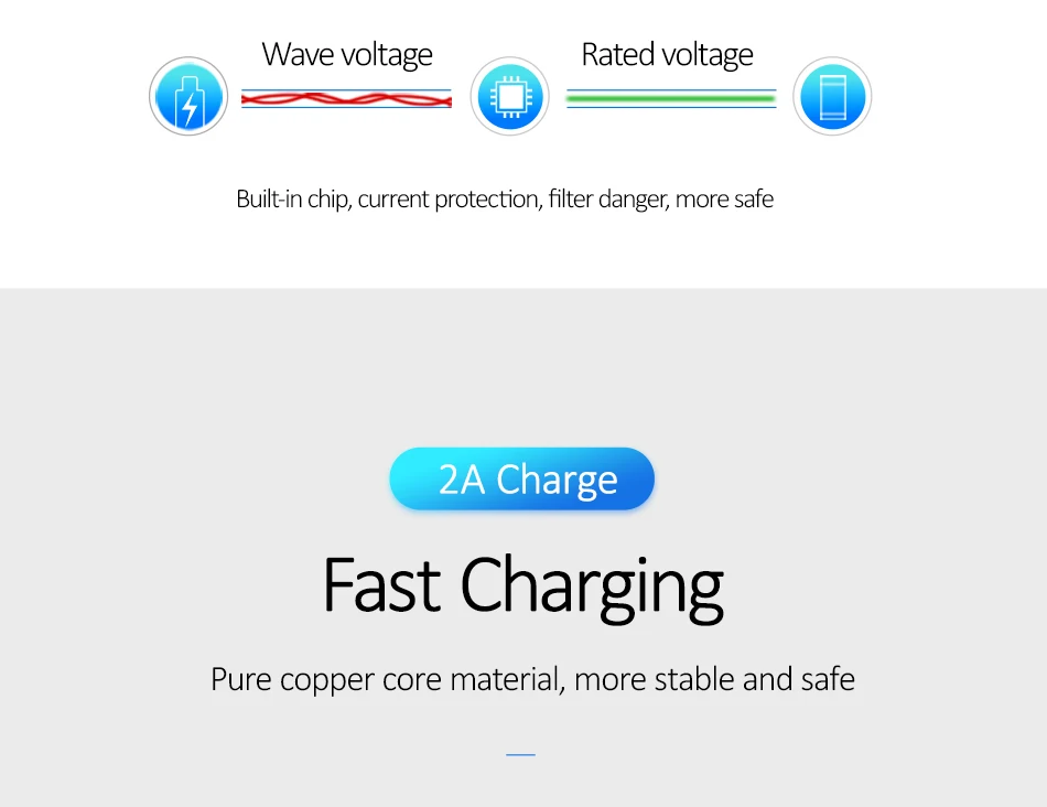 USB кабель для iPhone 6, 7, 8 X XR USAMS 0,25 м, 1 м, 2 м, для iOS, кабель для быстрой зарядки, для iPhone, USB, для мобильного телефона, зарядное устройство, шнур для передачи данных