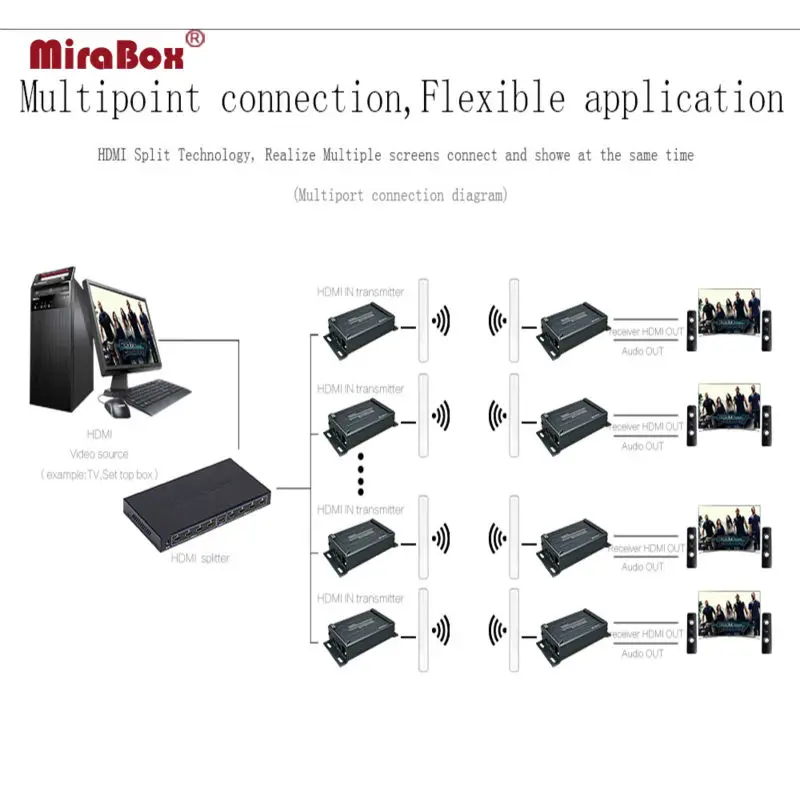 120 м HSV891W Беспроводной HDMI Extender передатчик и приемник с аудио эксрактор 300 miximum