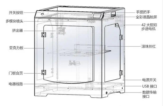 Настольный 3D принтер большого размера набор сделай сам цельная машина
