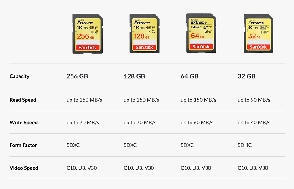 SanDisk Extreme sd карта класс 10 32 Гб 90 МБ/с./с самая быстрая памяти для Canon 64 SDHC/SDXC 128 карты