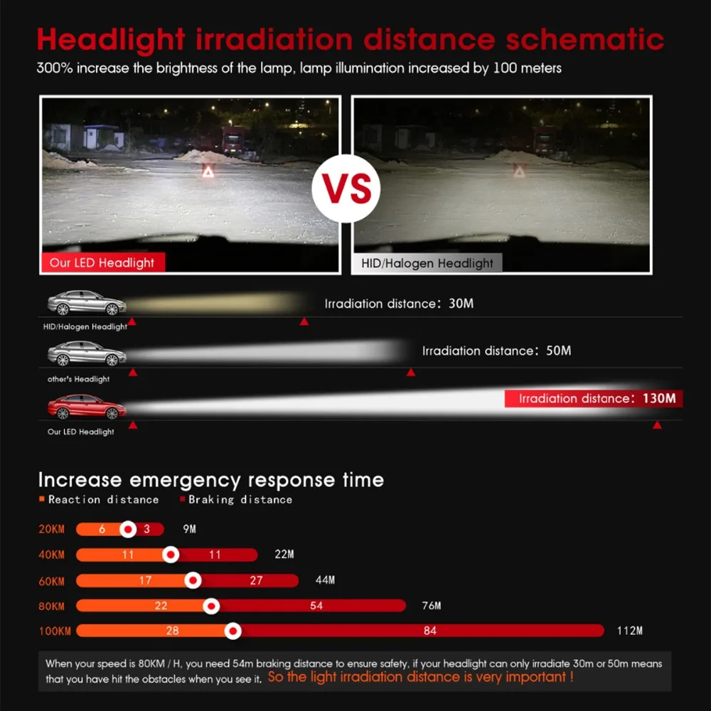 

1Pair S2 9005 LED Headlight fog light Kit LED 6000K Low Beam Foglight Bulb universal for Car SUV ATV VAN Pickup Truck Wagon