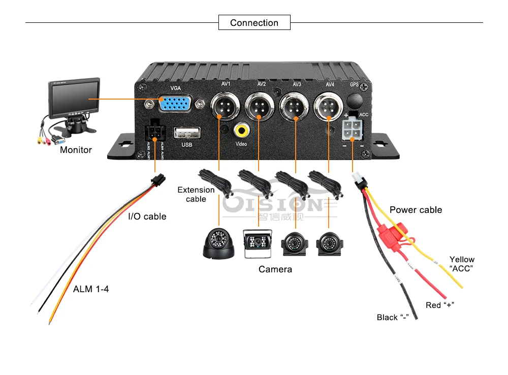 4 шт. 2.0MP автомобиля Камера 4CH AHD SD карта Mdvr Dvr для автомобиля, мотоцикла, Регистраторы+ 7 дюймов Автомобильный монитор+ 32G SD для видеокамеры наблюдения CCTV Системы