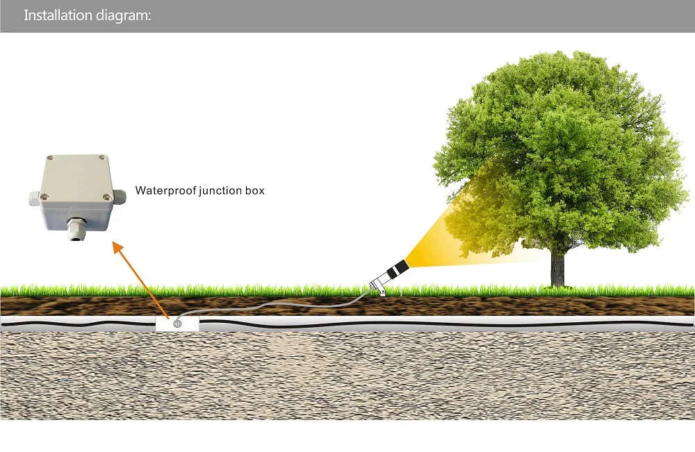 Новый стиль трубчатый полный алюминий 5 Вт газон пятно света красочный вариант