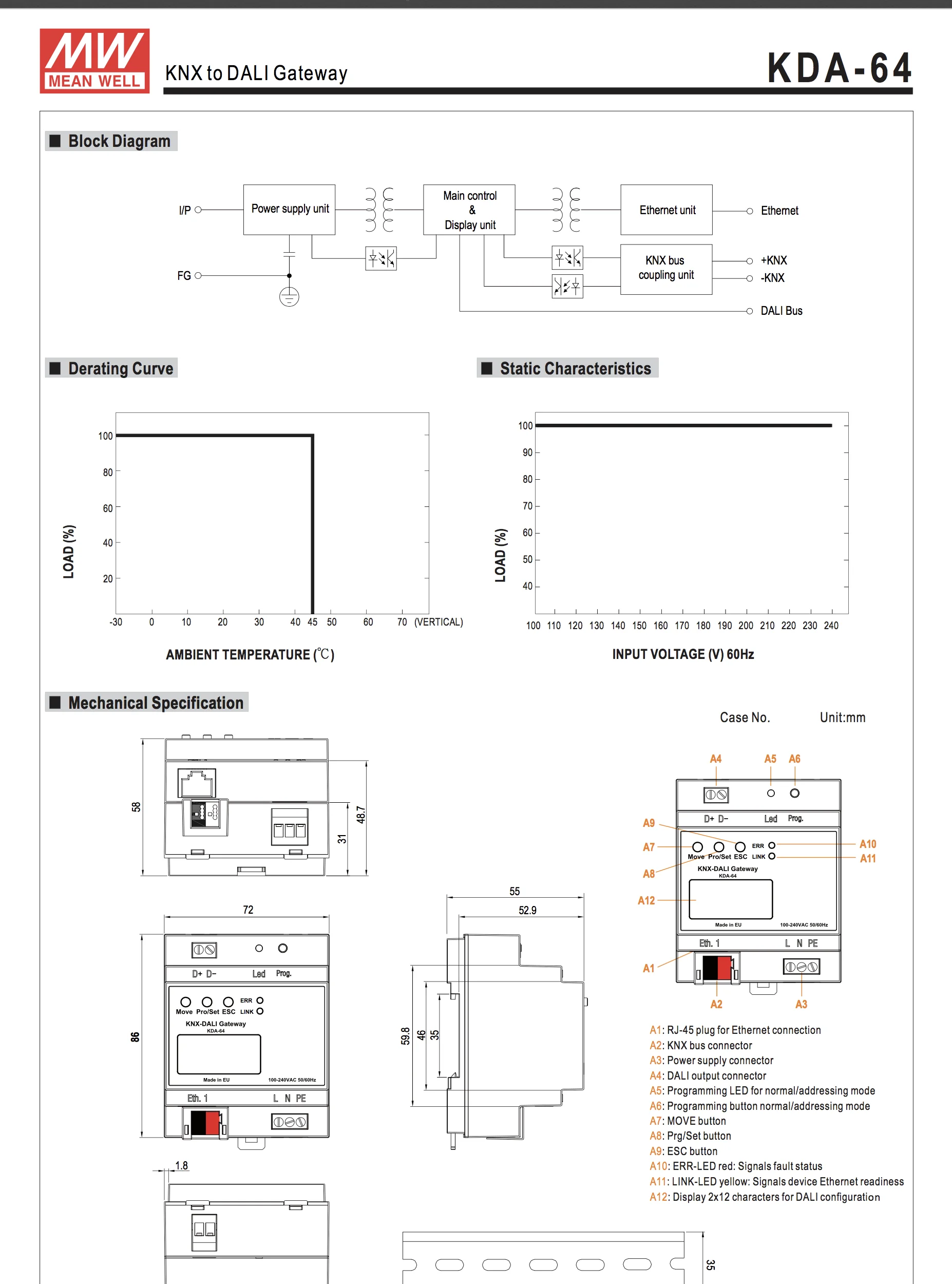 Система smart home с шлюзом KNX на DALI
