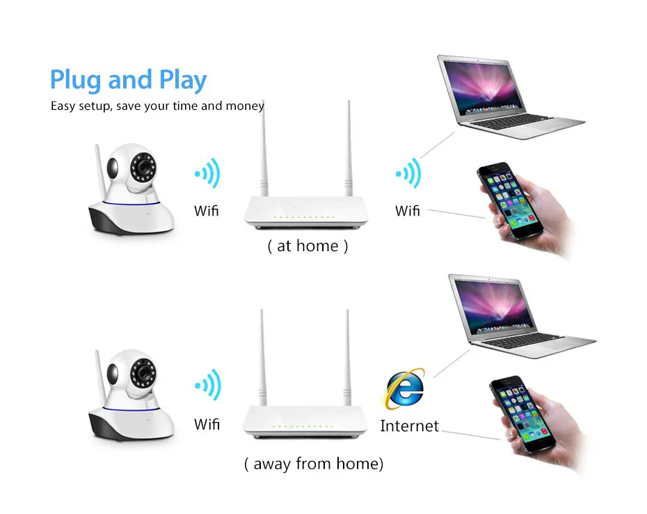 Smart Home Guard Wireless/Wired IP CAMERA 720P/960P WIFI Home Security CCTV Surveillance Camera P2P Infrared Night Vision