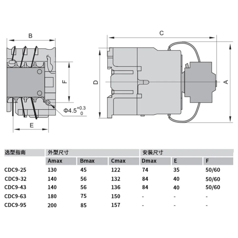 CJ19-32 24V 36V 110V 220V 380V Катушка 32A 3 полюса 1NO переключатель переменного тока