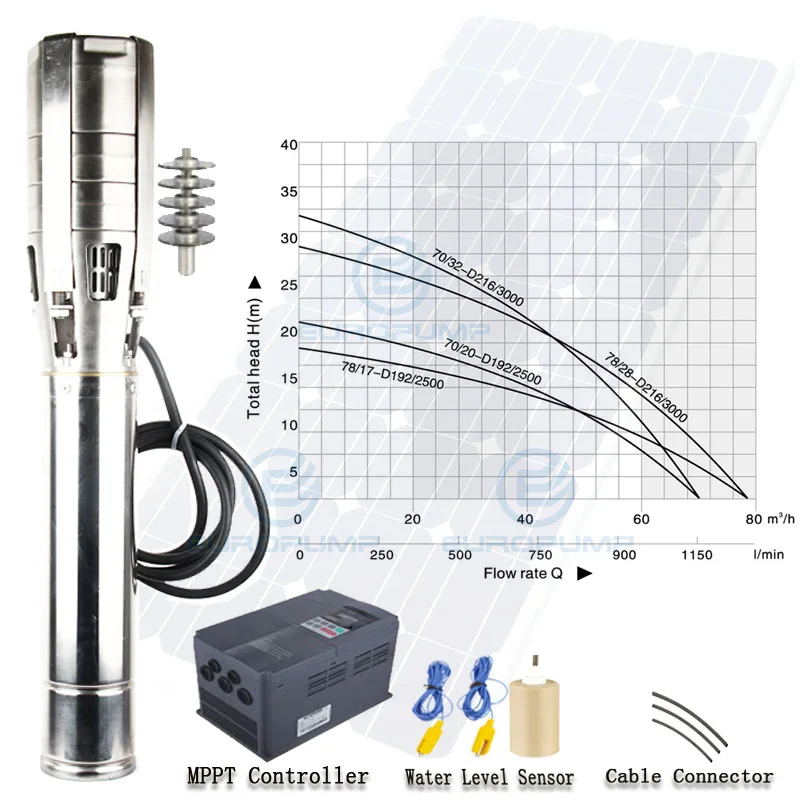 EUROPUMP солнечный насос 6 дюймов 12HP выход 4 &quotмакс лифт 78 м поток 68000LPH DC Солнечный