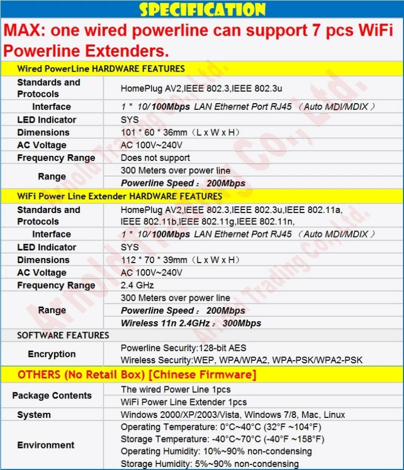Лучше чем Tenda PH5 адаптер Powerline 200 Мбит/с 300 Беспроводной Wi-Fi роутер расширитель для