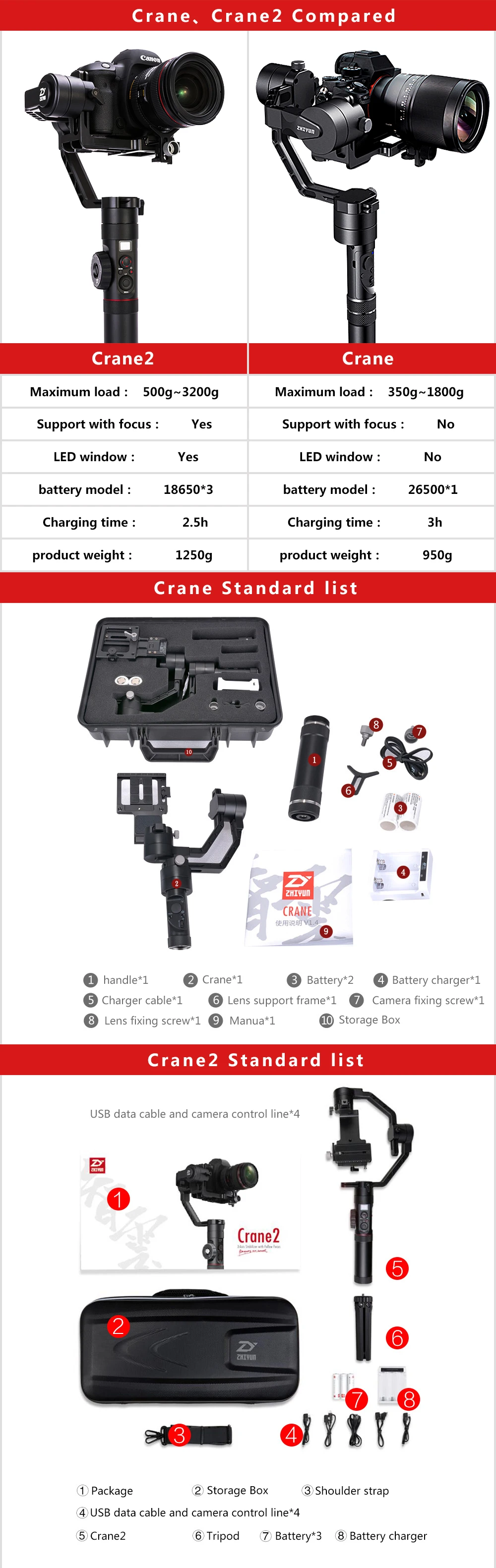 ZHIYUN кран 2 Gimbal Ручной Бесщеточный DSLR камера Gimbal стабилизатор для Panasonic Canon sony Nikon Z6 Z7
