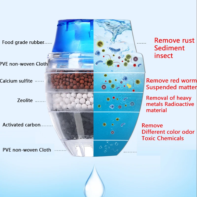 1 шт. Кухня кран водопроводной воды очиститель Ванная комната бытовой очистки