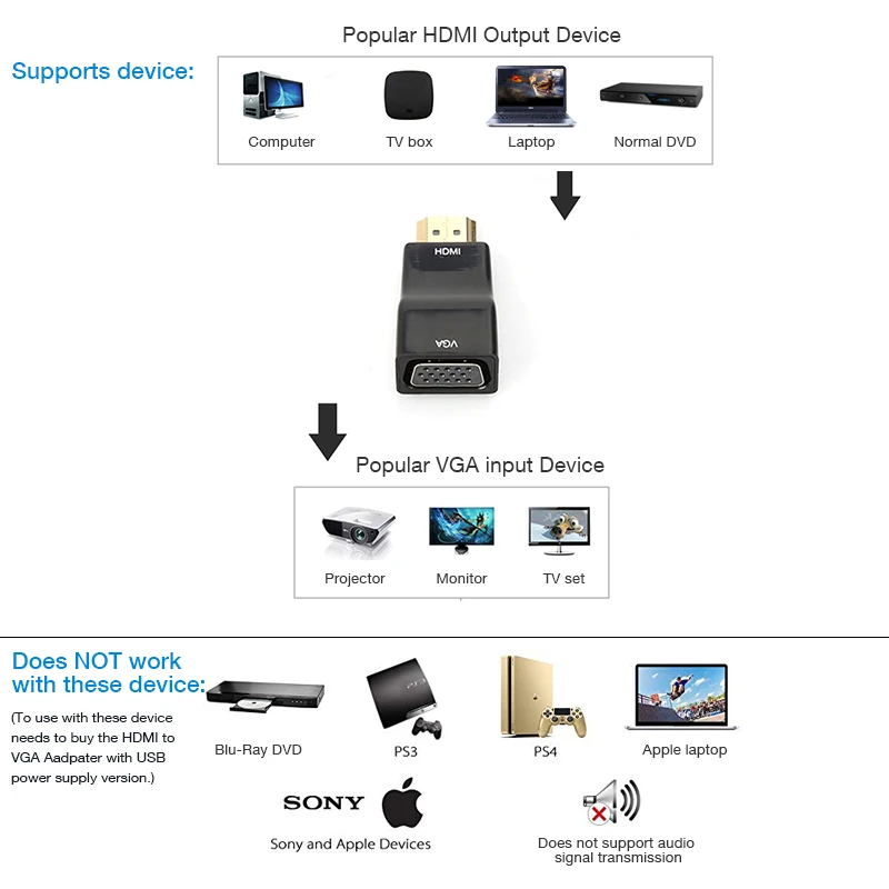 Адаптер Amkle HDMI в VGA кабель конвертер с поддержкой HD 1080P для Xbox X360 PS3 PS4 ПК ноутбуков