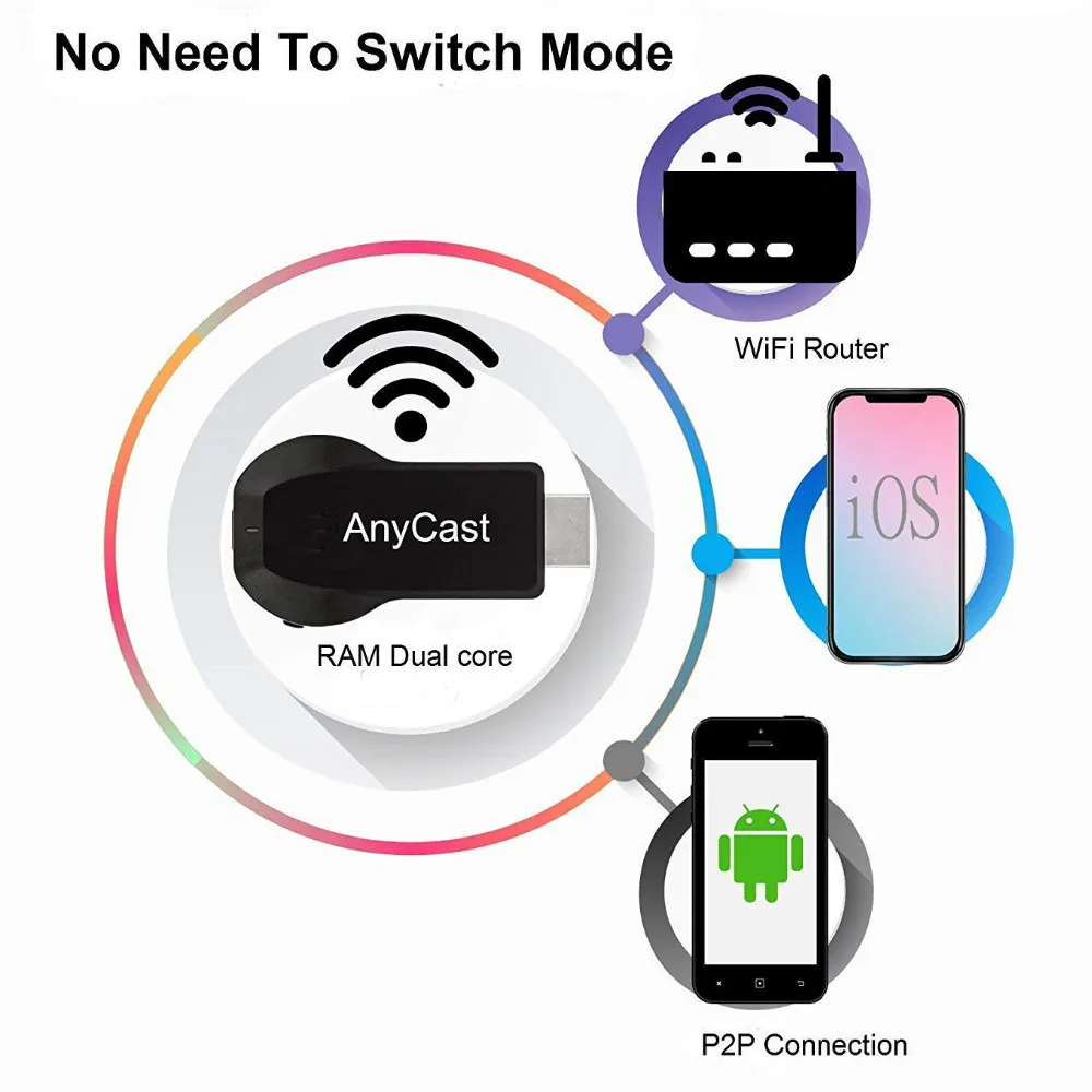 Адаптер AnyCast M100 HDMI Wi-Fi двухъядерный адаптер для телевизора разрешение 4K не