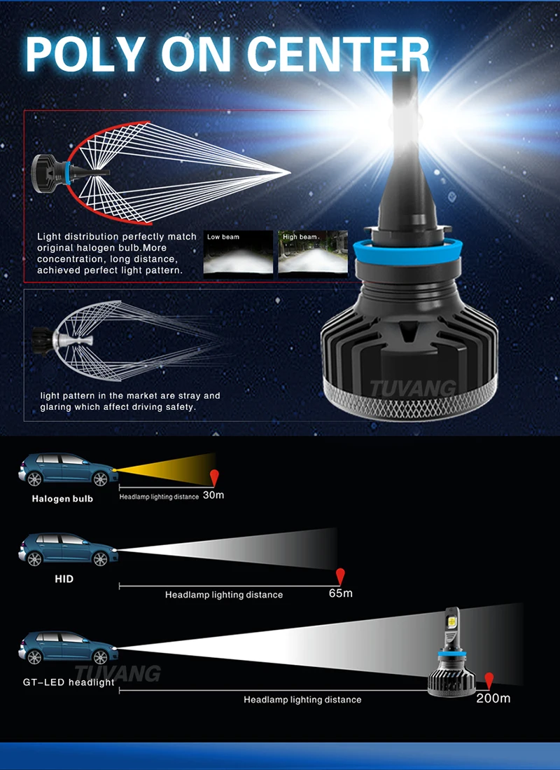2x 9000LM 90W Автомобильная светодиодная головная светильник CREE чип XHP70 XHP50 H4 Hi/низкая 9003 HB2 H7 H8 H11 9005 HB3 9006 HB4 Авто лампы с can-bus