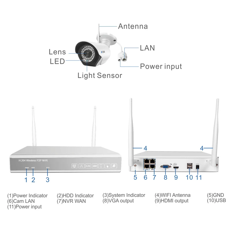 A-ZONE Горячие Смартфон Посмотреть Водонепроницаемый 720 P HD IP Видеонаблюдения