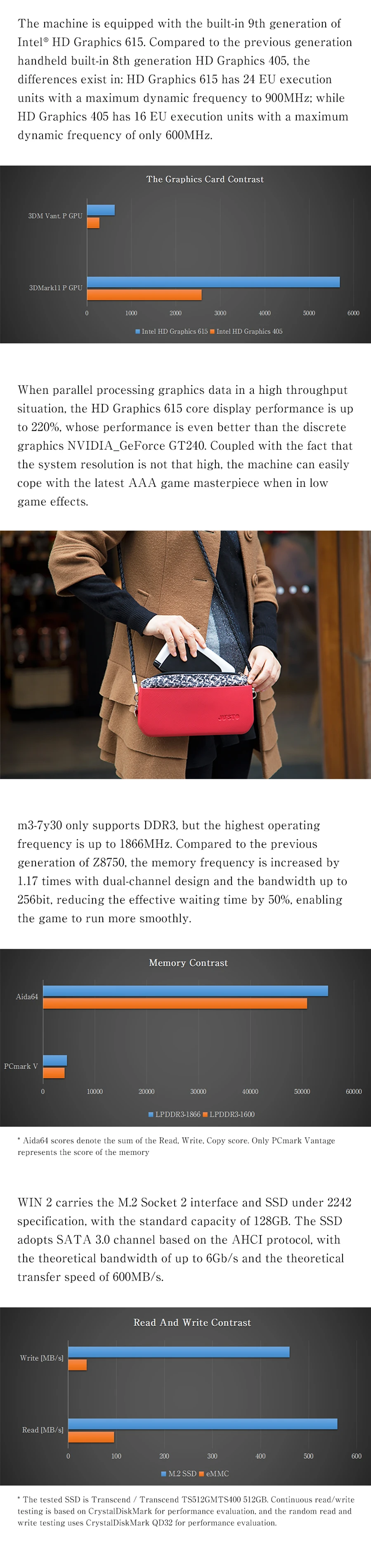 Предпродажа/заказ GPD WIN 2 портативная игровая консоль карманный мини ПК компьютер Ноутбук 6 дюймов H-IPS экран Win 10 8 ГБ/128 Гб SSD