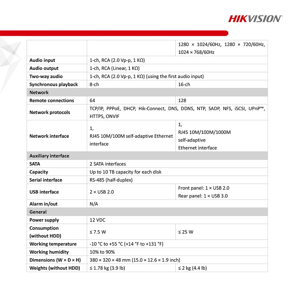 Hikvision 16CH DVR DS-7216HUHI-K2 Поддержка CVBS TVI CVI AHD аналоговые ip-камеры HD P2P Облако H.265 VGA HDMI видео рекордер