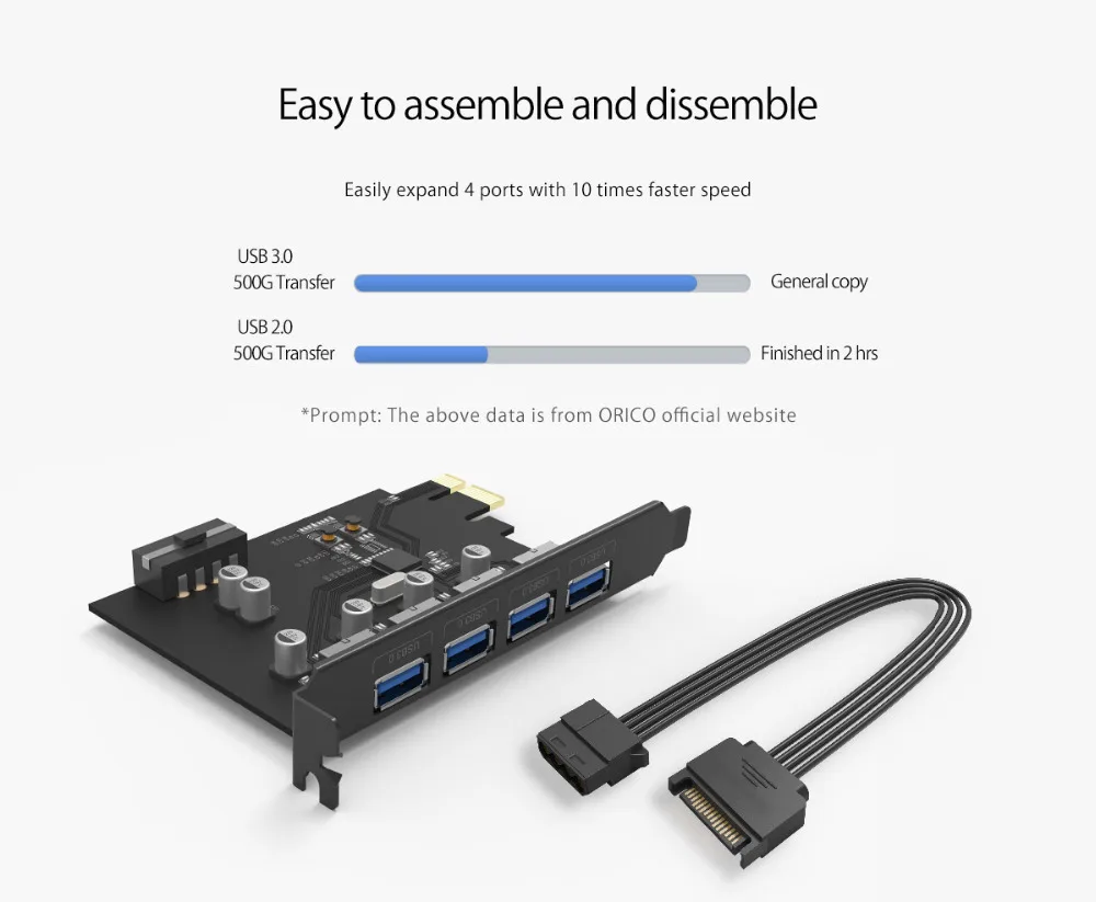 ORICO pci-e PCI E ЭКСПРЕСС riser card USB3.0 HUB 4 Порты USB адаптер Gigabit Ethernet с 15pin Питание Extender карты