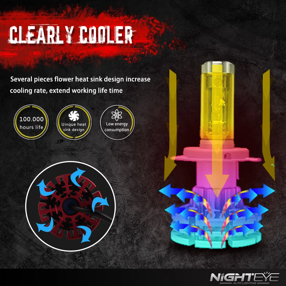 Автомобильная фара NIGHTEYE 2 шт. 9005 HB3 9006 HB4 H11 H4 H7 Led H1 60 Вт 10000LM автомобильная лампа все