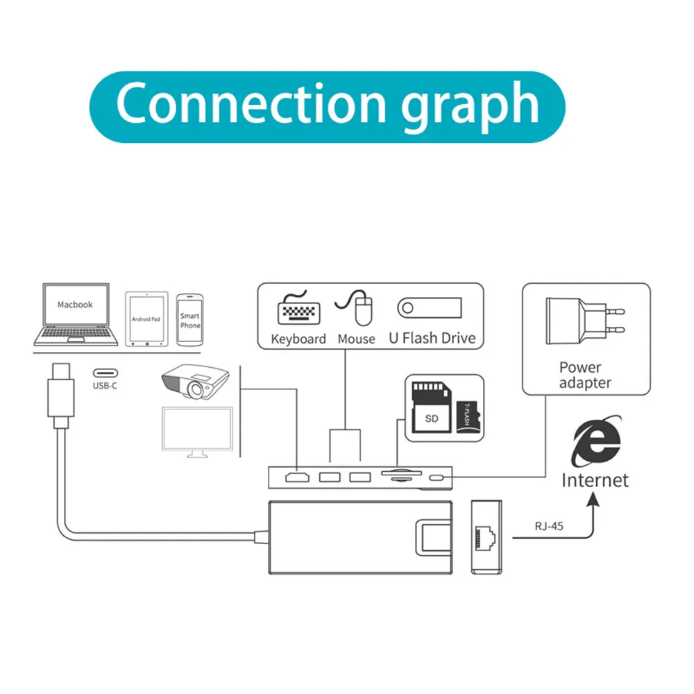 USB C к Type 8 в 1 3 0 HDMI 4K RJ45 адаптер Micro SD TF кардридер концентратор Type-C OTG для нового Macbook |