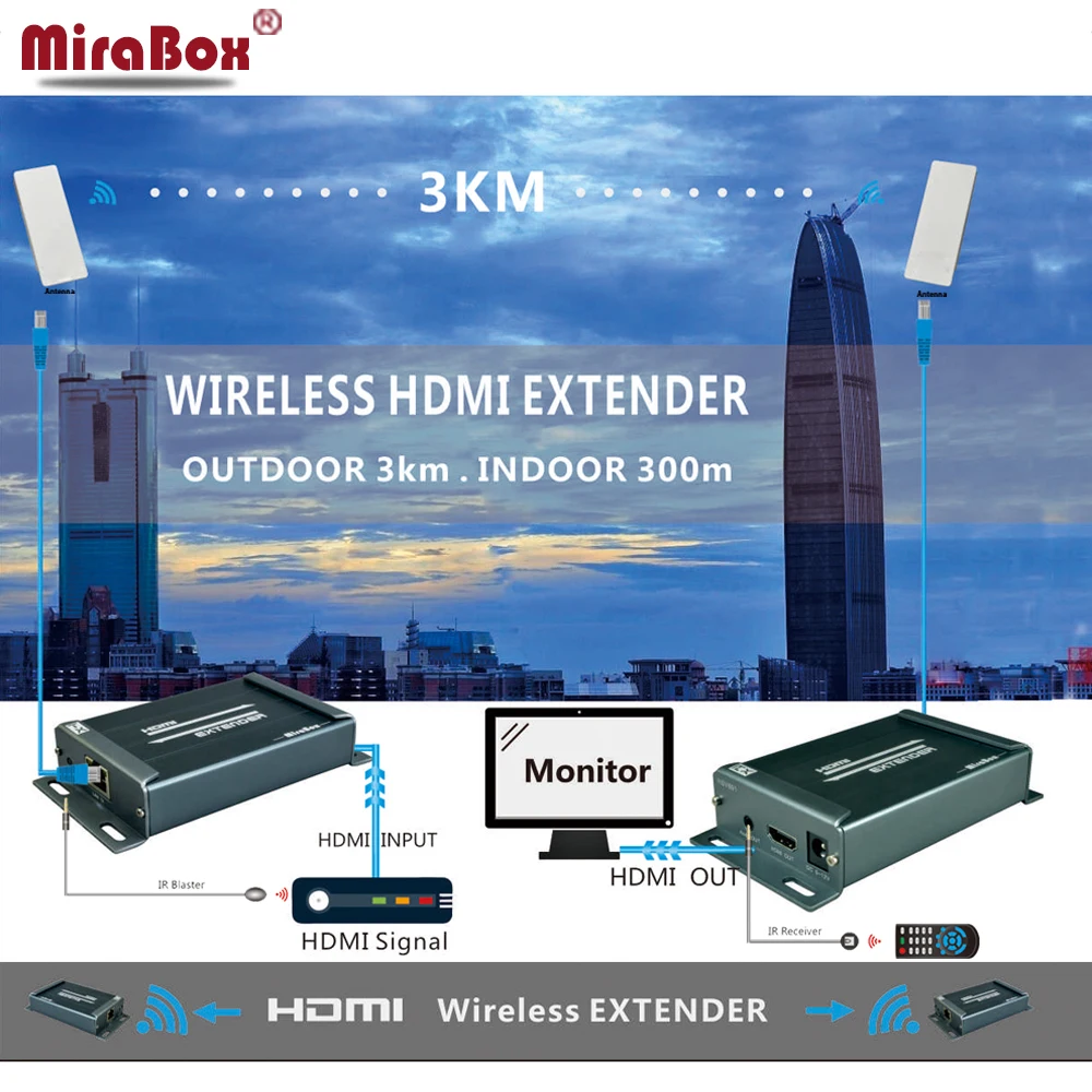 Телефон удлинитель HDMI с пультом ДУ 5 8 ГГц 150 м| |