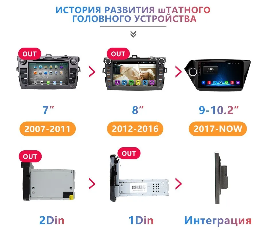 Junsun 2 г+ 32 г Android 8,1 автомобильный Радио мультимедийный видео плеер навигация gps для KIA Cerato 2 2008-2013 аудио плеер 2 din нет DVD