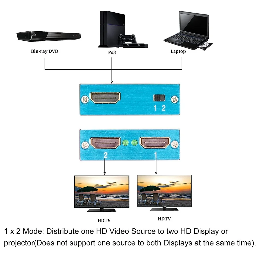 Двунаправленный переключатель HDMI выход 1 в 2 или внешний коридор A/B для Xbox PS4