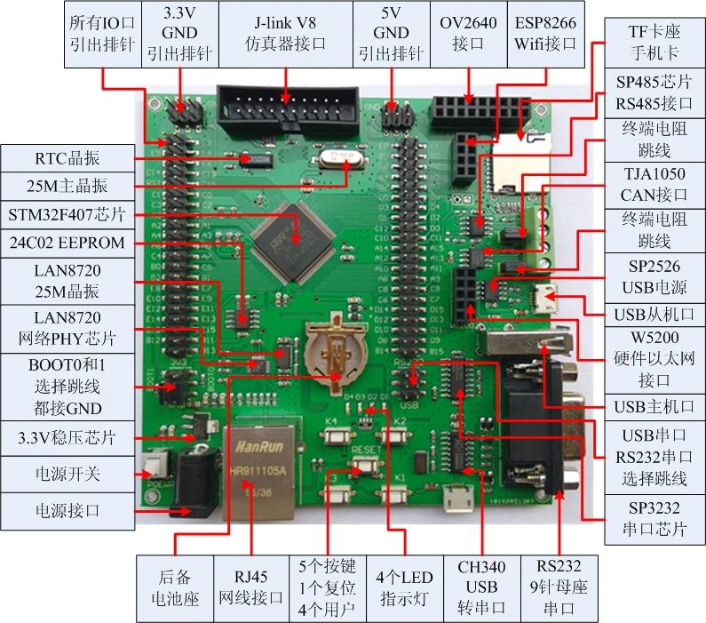 Макетная плата STM32F407 LWip может поддерживать OV2640 видеонаблюдение компьютерное