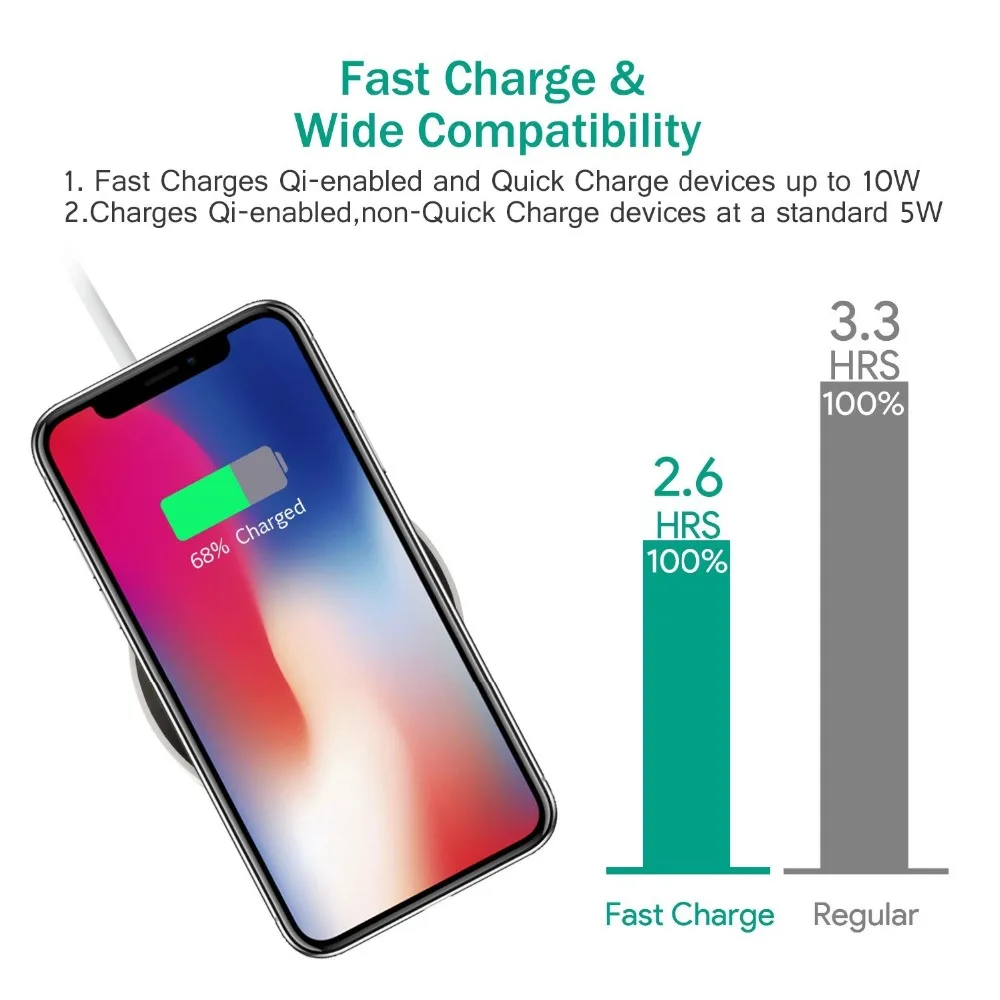 10А 10 портовый USB Type C быстрое настенное Беспроводное зарядное устройство