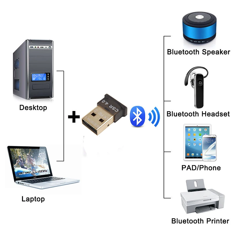 Мини USB беспроводной Bluetooth CSR 4 0 адаптер ключа аудио передатчик Музыка Аудио