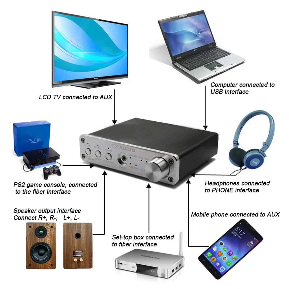 FX-Audio D302PRO DSP чистый цифровой усилитель звука усилители HIFI аудио