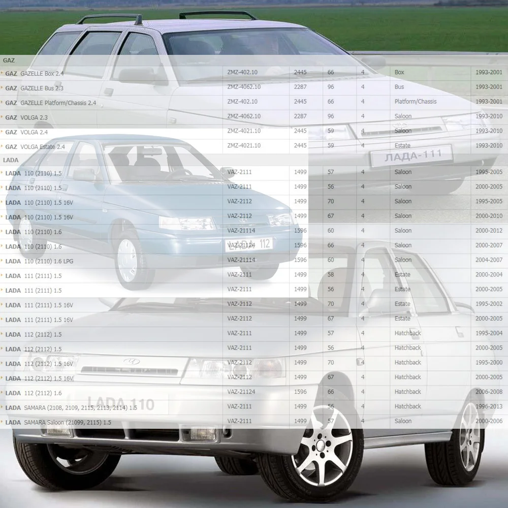 HQ Катушка зажигания для LADA 110 111 112 CARLOTA газ Газель Волга 1.5L 1.6L 2.0L 2.3L 2.4L(1988-) 21120370501002 21120370501007