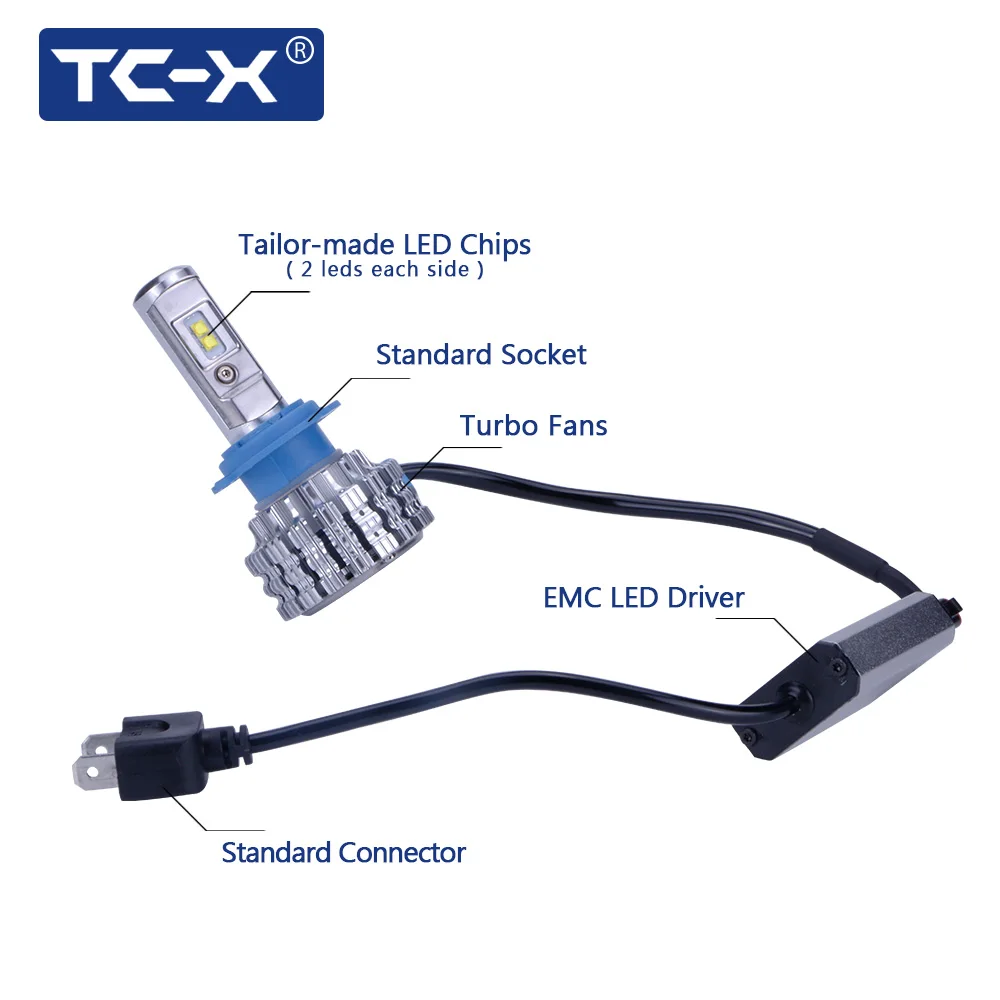 TC-X Новое поступление T1 pro свет автомобиля H7 H1 H11 9006/HB4 H27/880 H4 светодиодные фары автомобиля вождения прохождения луча противотуманных фар Замена