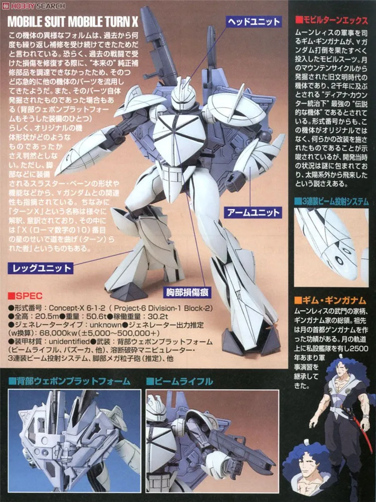 Bandai Gundam 1/144 CONCEPT X6 1 2 MOBILE TURN X Mobile Suit набор моделей экшн фигурки детские