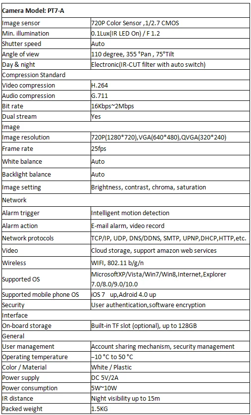 720 P четкое изображение 360 градусов WiFi мини-ptz-камера с приложением