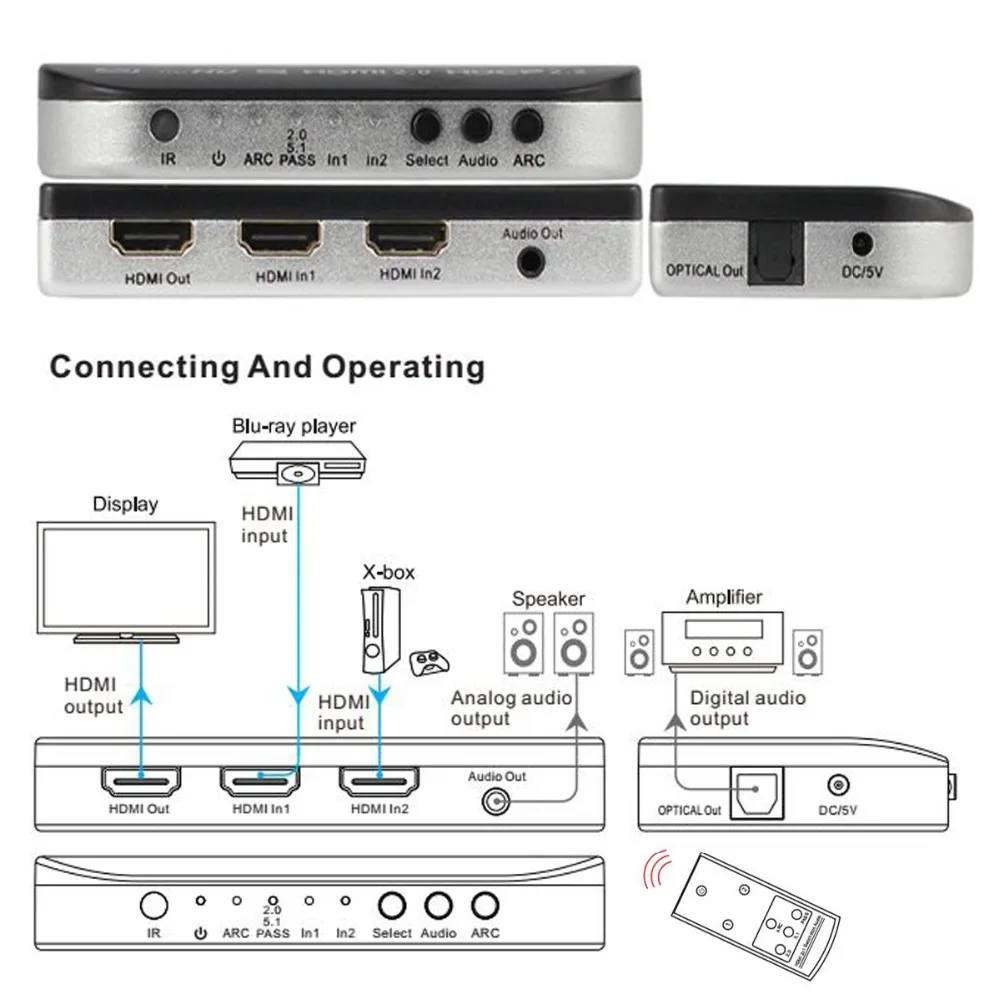 Ультра HD 2 в 1 переключатель 2x1 HDMI и аудио преобразователь коробка PCM 3 5 ММ