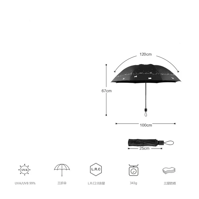 

Umbrella Sunny umbrella Female shade Vinyl Sunscreen Anti-UV Ulack Creative Three fold Fold Student