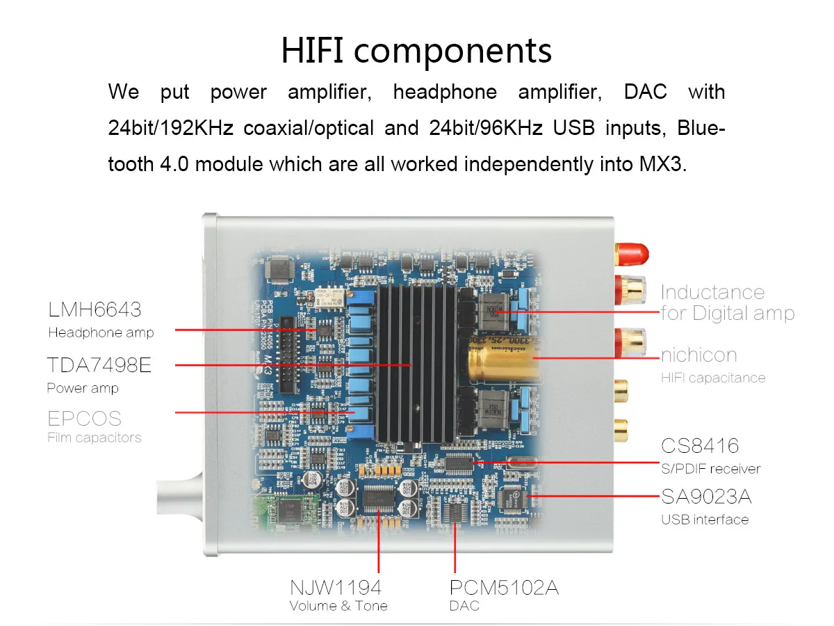 TOPPING MX3 USB DAC аудио усилитель Hifi Bluetooth DAC Amp PCM5102A цифровой усилитель Bluetooth с усилителем для наушников выход