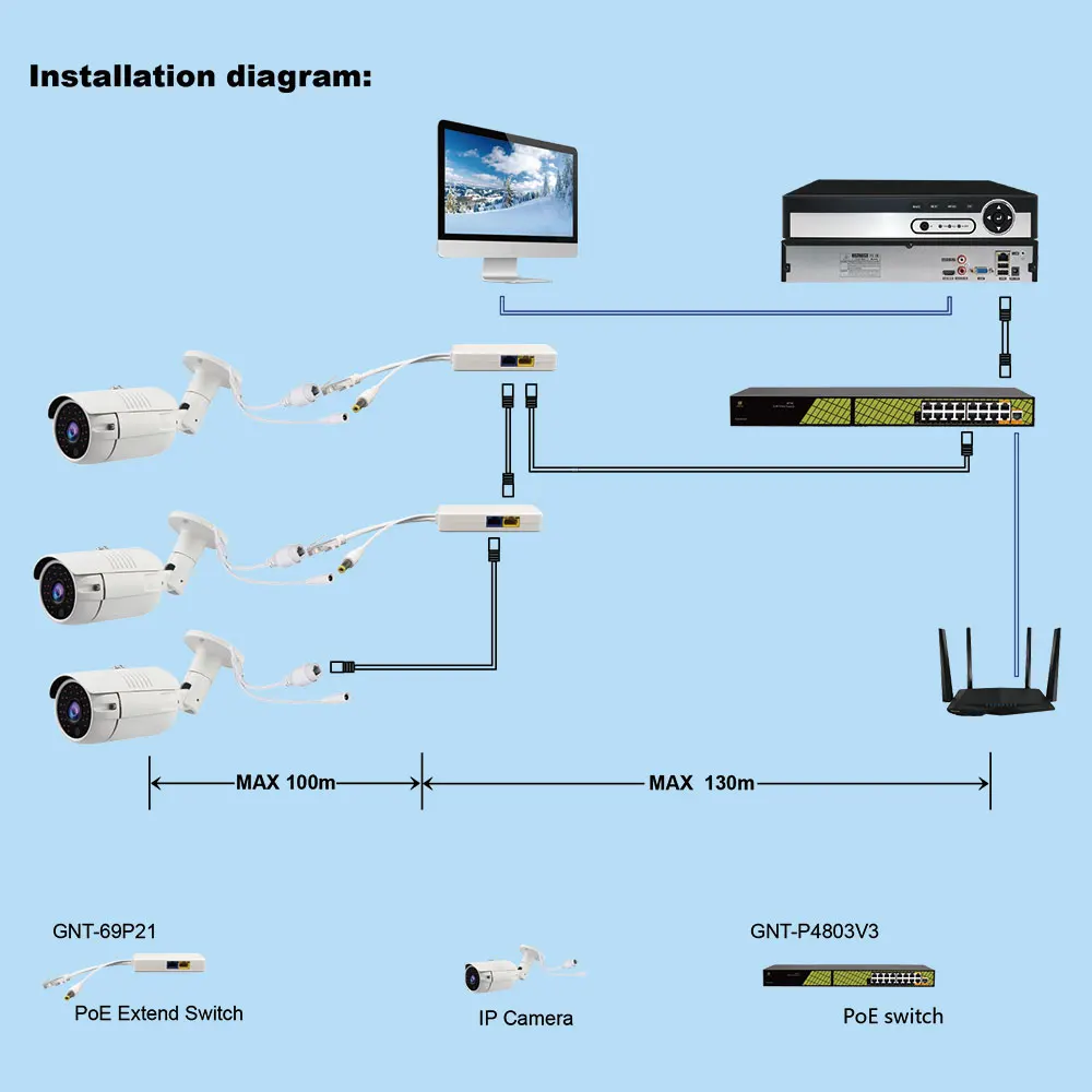 PoE Switch Long Distance Extender Transmission For IP Camera Splitter | Безопасность и защита
