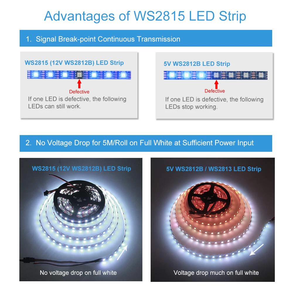 WS2815 (12V WS2812B) LED Dual-Signal 1m/5m 30/60/144 Pixels/Leds/m Individual Addressable 5050 RGB Flex Strip Light | Освещение