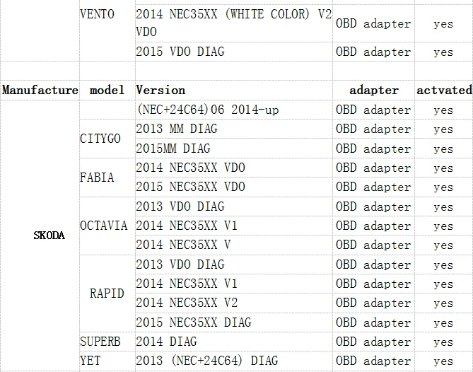 Версия DSPIII Пробег коррекции инструмента+ Инструмент OBD Поддержка MQB платформа для фигурок DSP3 KM рабочий инструмент для 2010- лет модели