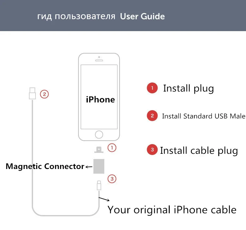 2-й Модернизированный Магнитный зарядный кабель-адаптер для iPhone 5 5S 6 S 7 8 X Plus