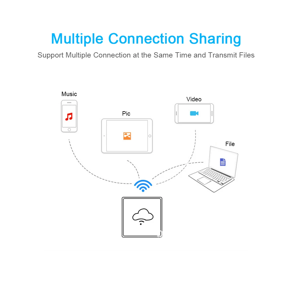 Wi Fi накопитель для карт TF/MicroSD|Сетевые коммутаторы| |