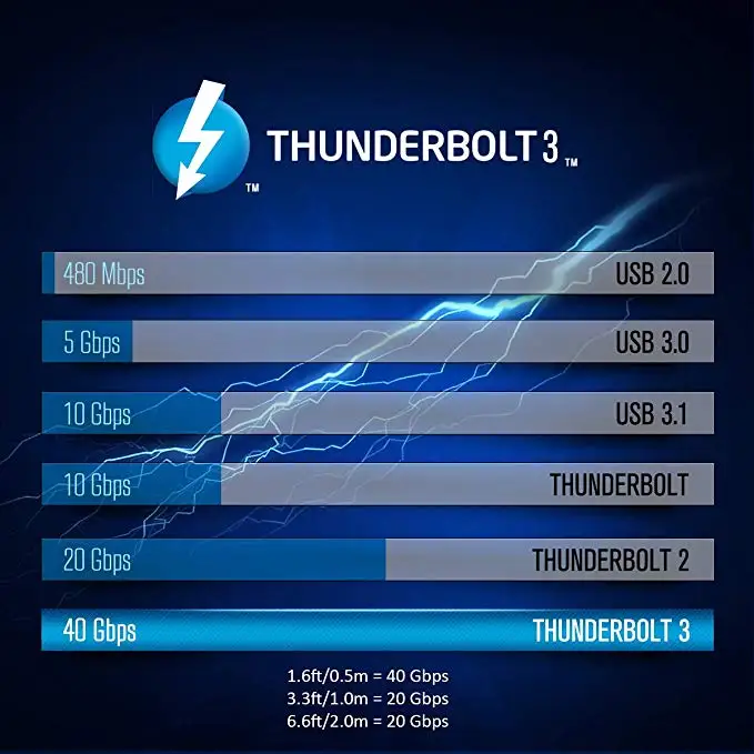 USB адаптер Fanshu Thunderbolt 3 100 Вт 40 Гбит/с совместимый с MacBook Pro ThinkPad Yoga Alienware 17 и многими