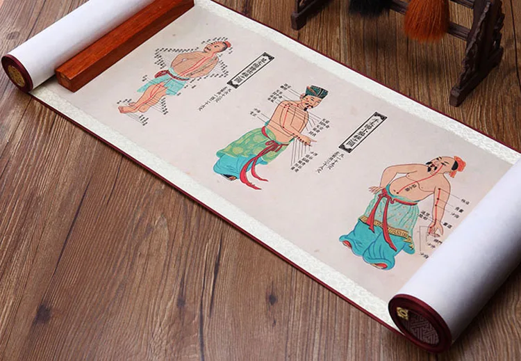 Четырнадцать меридианов настенная диаграмма династия Мин художественный музей