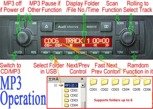 USB SD AUX адаптер для Ford quadlock Fakra 12 pin 6000CD 6006CDC 5000C CD радио|MP3-плеер авто| |
