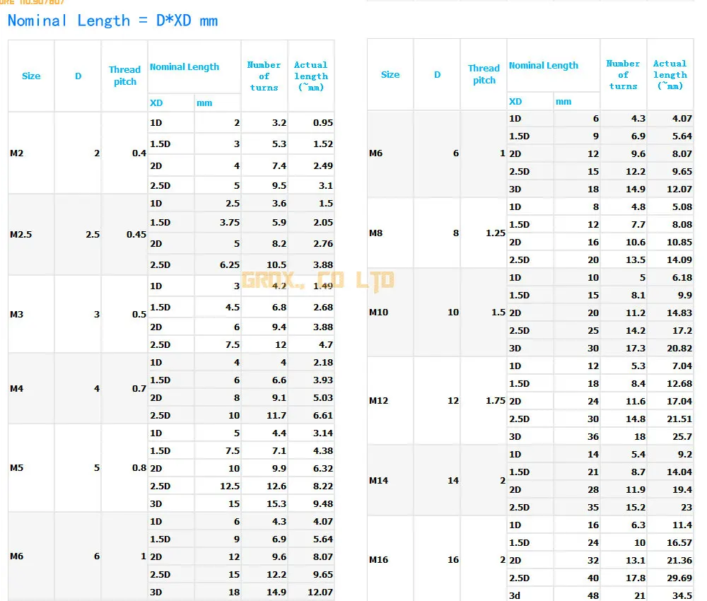 50 штук M10* 1,5* 1.0D 304 нить из нержавеющей стали вставка ремонт вставка